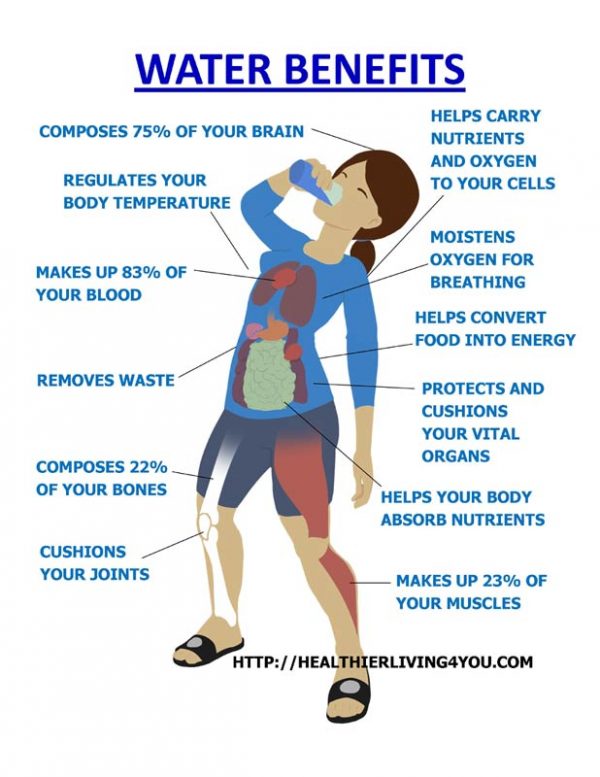 How much water do you consume on a daily basis?