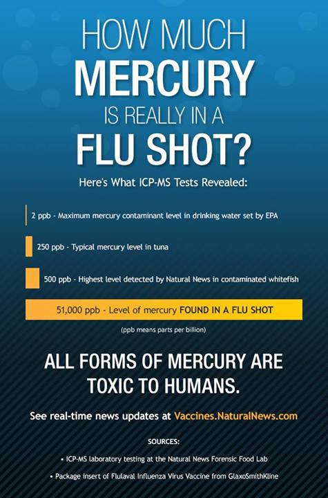Flu Vaccine Testing Finds 25,000 Times EPA Allowed Mercury